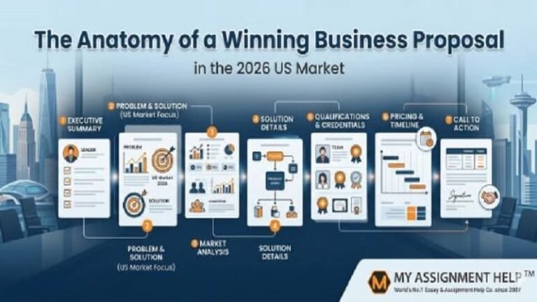 The Anatomy of a Winning Business Proposal in the 2026 US Market